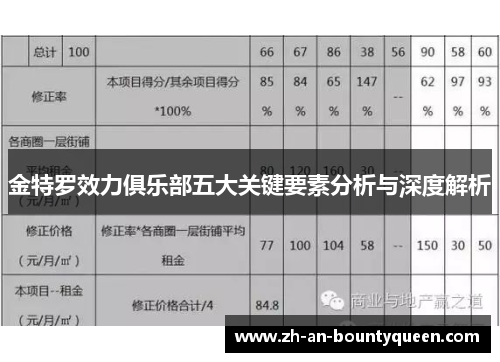 金特罗效力俱乐部五大关键要素分析与深度解析