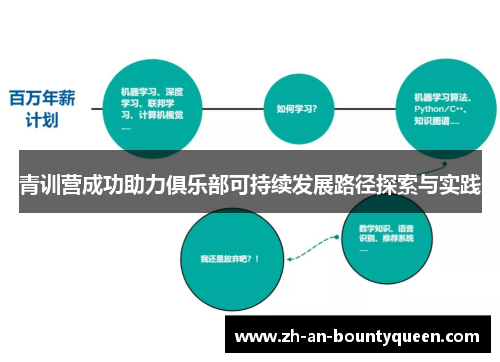 青训营成功助力俱乐部可持续发展路径探索与实践