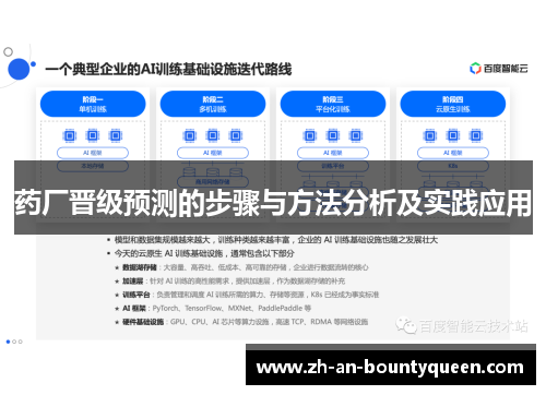 药厂晋级预测的步骤与方法分析及实践应用