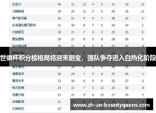 世俱杯积分榜格局将迎来剧变，强队争夺进入白热化阶段