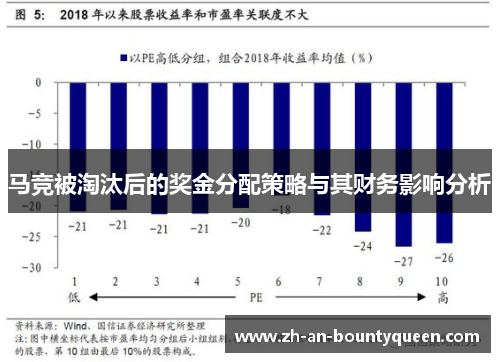 马竞被淘汰后的奖金分配策略与其财务影响分析